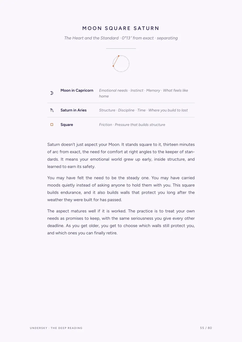 Moon square Saturn aspect page with its geometry drawn