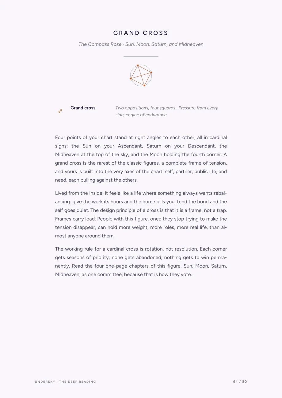 Cardinal grand cross pattern page with its geometry drawn