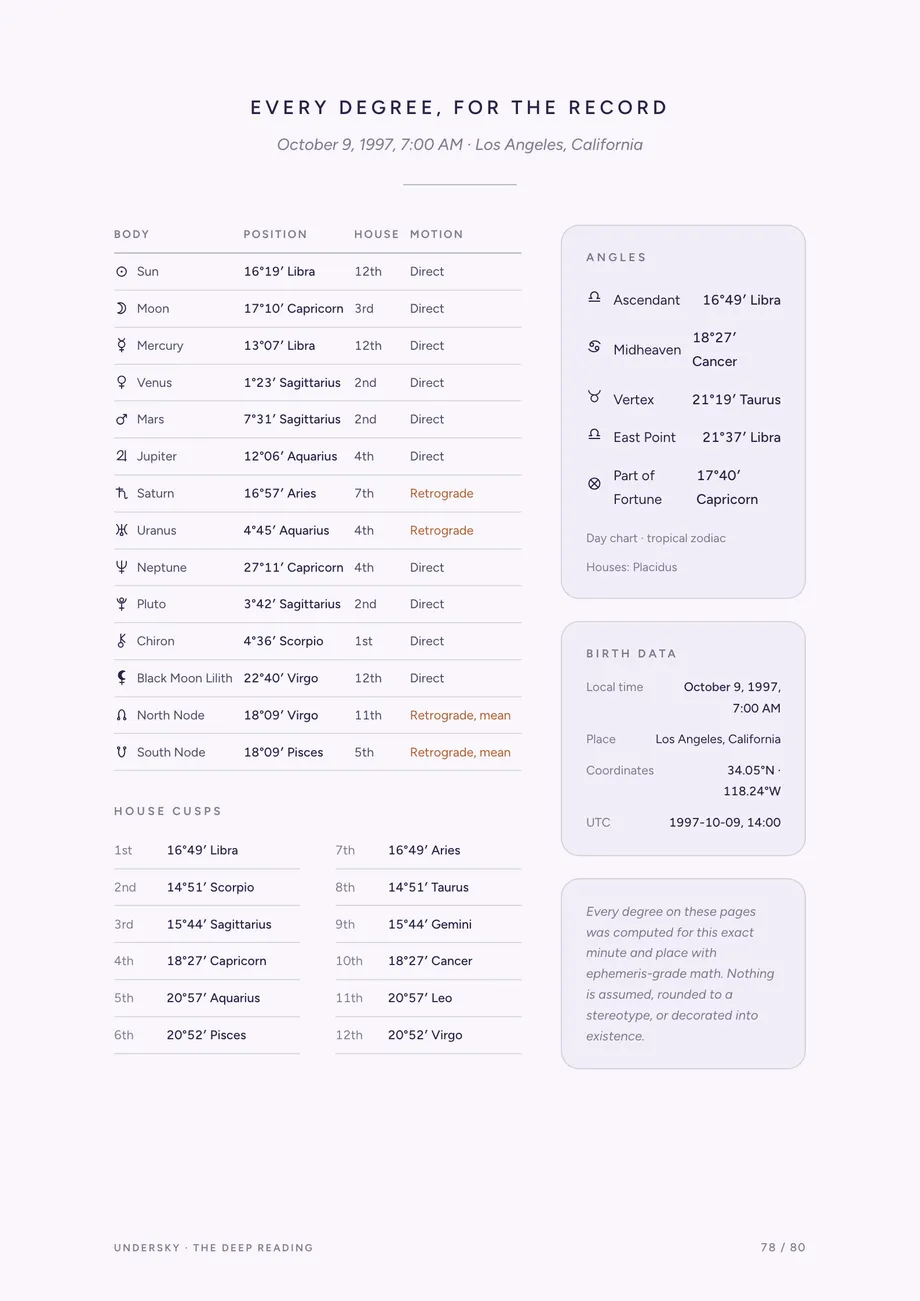 The data record: every computed number