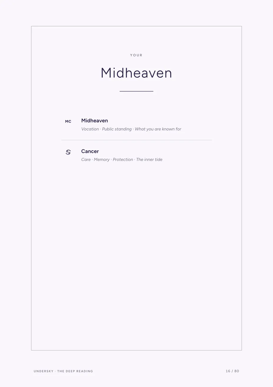 Midheaven spec card