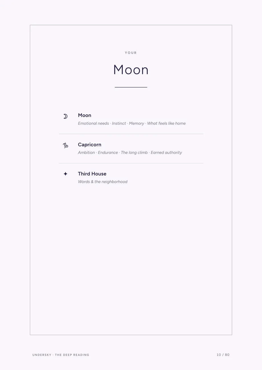 Moon spec card: sign, house, and keywords